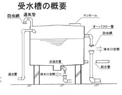 �󐅑��̊T�v