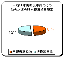 �V���s���̂��̑��̐����̒��������|���{��