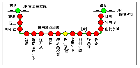 江ノ電 路線 図