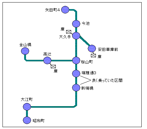 名古屋市電