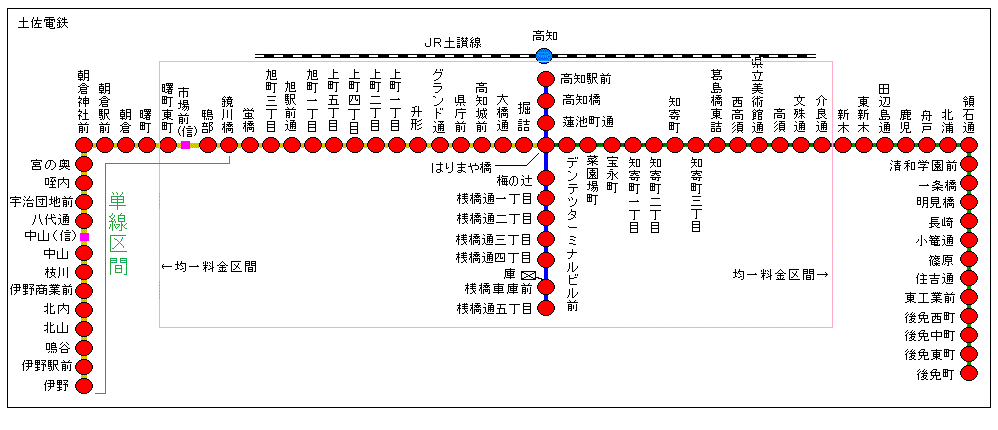 とさでん交通