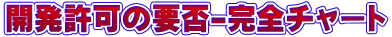 開発許可の要否-完全チャート