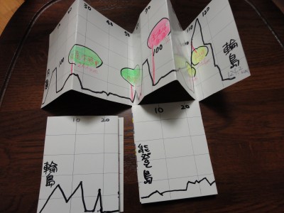 �A���`���R����