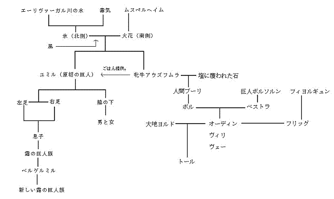 �r�~���E�Ɍ����Â炭�Ă���܂���B