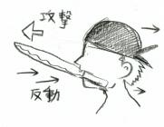 �]���̎O�{�ځB