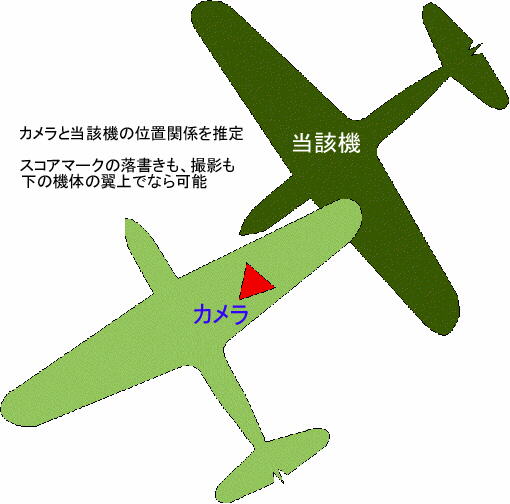 �J�����Ɠ��Y�@�̈ʒu�֌W�𐄒�