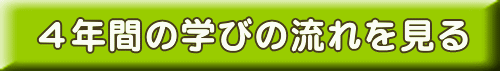 ４年間の学びの流れを見る