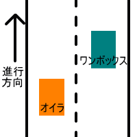 こんな感じの位置関係ね