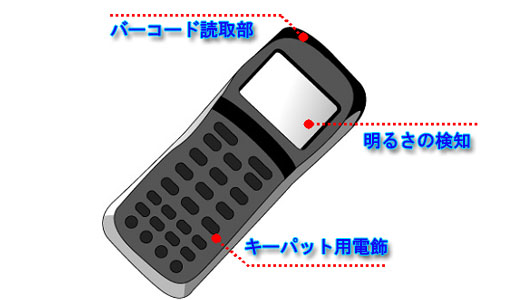 �n���f�B�[�^�[�~�i��