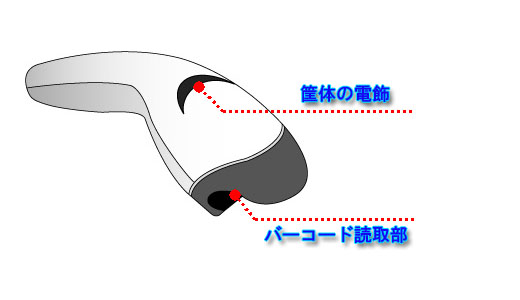 �n���f�B�[�X�L���i�[