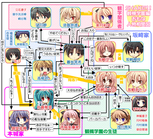 登場キャラの相関図